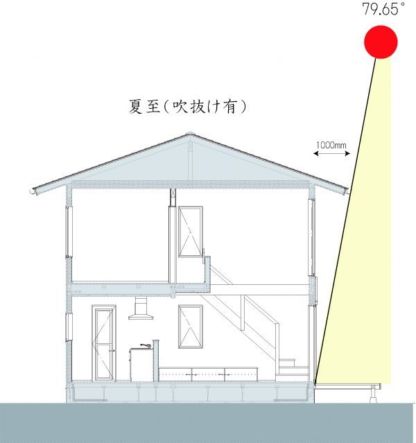 軒と吹抜けと太陽のはなし 設計士とつくる素敵な暮らし 長崎材木店一級建築士事務所